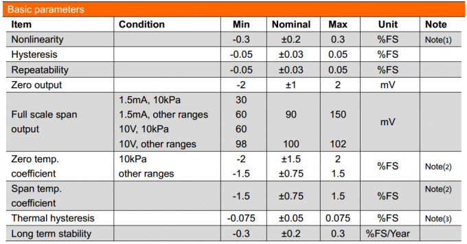 19 мм SS316L Материал позолоченный Вода Газ Топливо Пиезорезистивный Силиконовый датчик давления 0