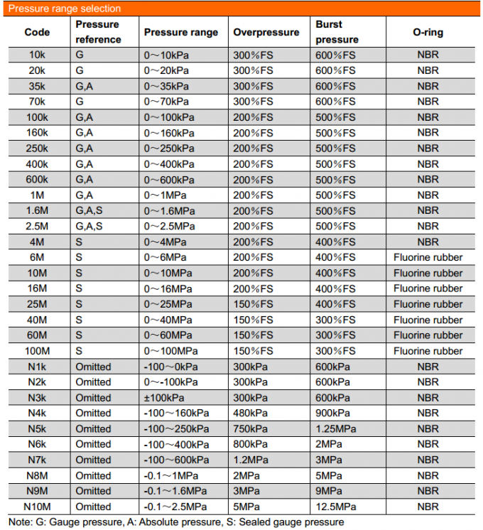 19 мм SS316L Материал позолоченный Вода Газ Топливо Пиезорезистивный Силиконовый датчик давления 3