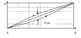 Easy Installation Triaxial Piezoelectric Load Cell 3-axis Quartz Force Sensor For Force Limited Vibration Testing 1