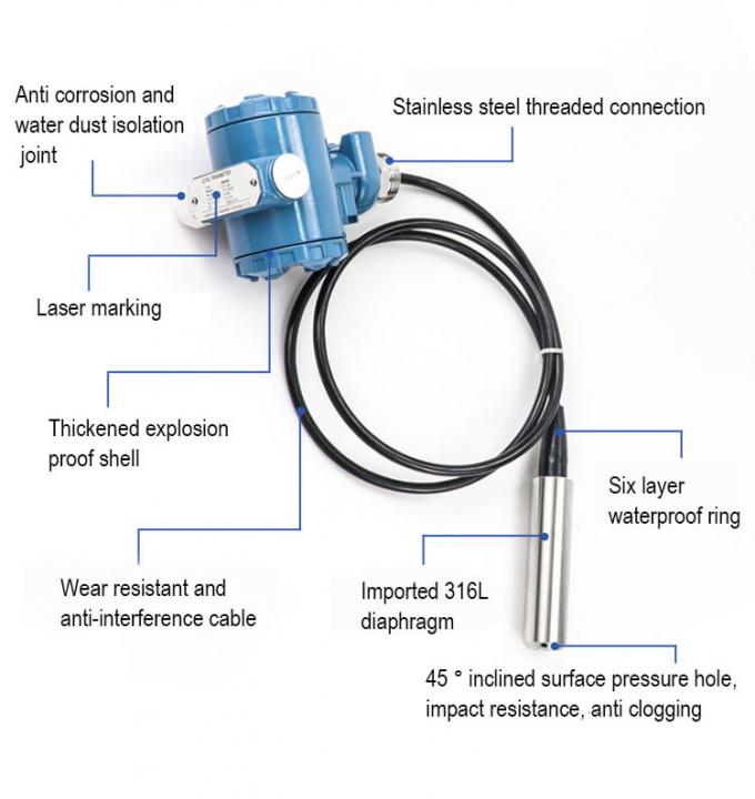 Высокоточные гидростатические подводные датчики уровня воды 1